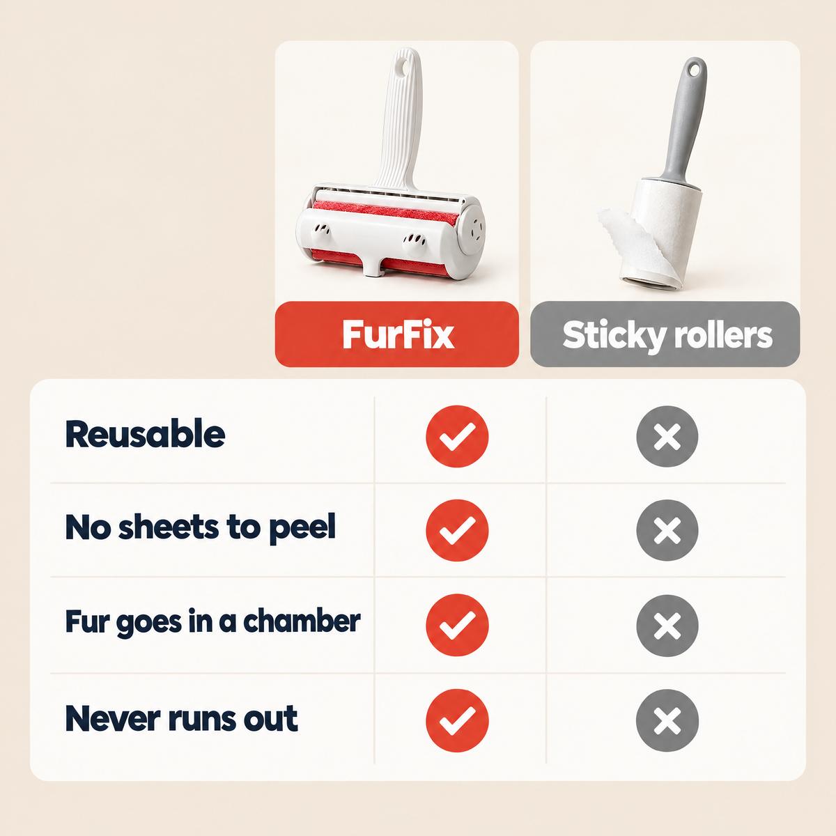 FurFix compared with sticky lint rollers