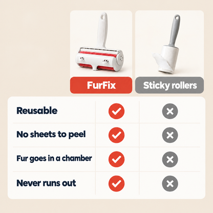 FurFix compared with sticky lint rollers